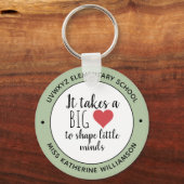 Es bedarf einer maßgeschneiderten Bewertung der He Schlüsselanhänger (Vorderseite)