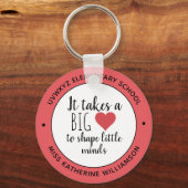 Es bedarf einer maßgeschneiderten Bewertung der He Schlüsselanhänger (Vorderseite)