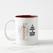 Es braucht Arterien, um richtig zirkulatorisch zu  Zweifarbige Tasse (Links)