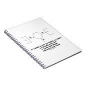 Es braucht viel Arbeit (Thermodynamik) Notizblock (Rechte Seite)