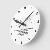 Es braucht viel Arbeit (Thermodynamik) Runde Wanduhr (Winkel)