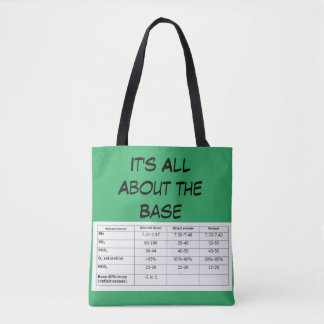 Es geht um die Basis-ABG Style-Tasche Tasche