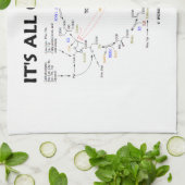 Es ist alles Bio (Krebs-Zyklus) Geschirrtuch (Gefaltet)