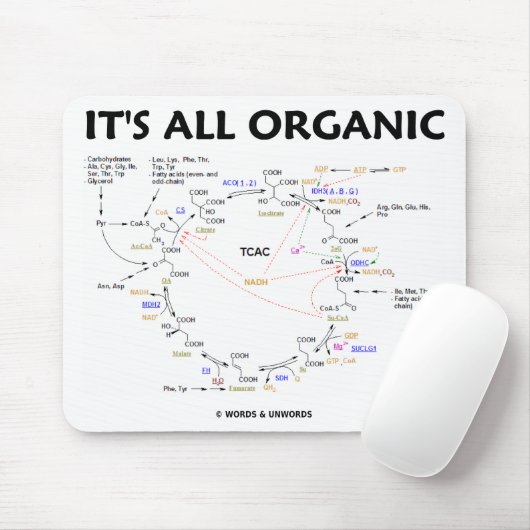 Es ist alles Bio (Krebs-Zyklus / Zitronensäurezykl Mousepad (Mit Mouse)