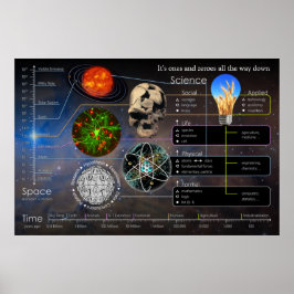 Es ist eins und Zeroes den ganzen Weg entlang der  Poster