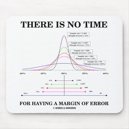 Es ist keine Zeit für einen Fehlerspielraum Mousepad (Vorne)
