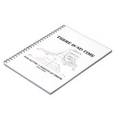 Es ist keine Zeit für einen Fehlerspielraum Notizblock (Linke Seite)