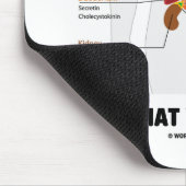 Es ist nicht, was Sie es sind essen, was Sie Mousepad (Ecke)