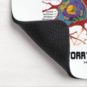 Es lohnt sich nicht, eine Synapse zu machen, um si Mousepad (Ecke)