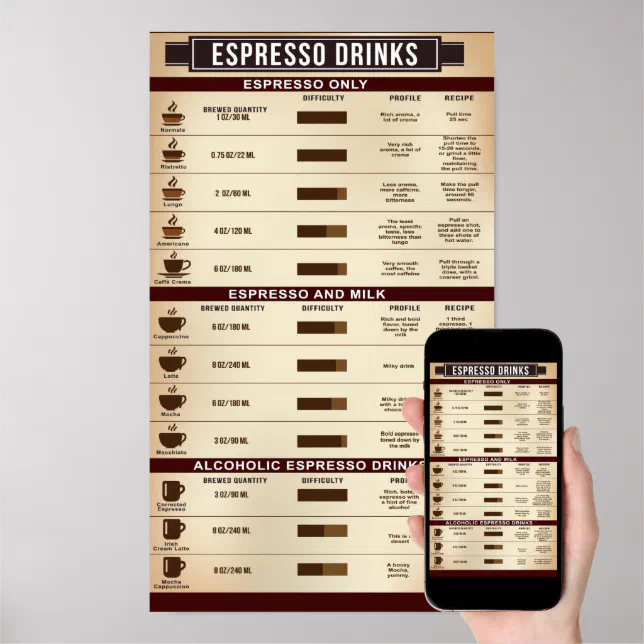 Espresso Drink Chart Poster, Infografik Poster Zazzle.de