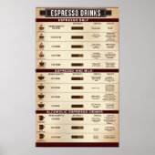 Espresso Drink Chart Poster, Infografik Poster (Vorne)