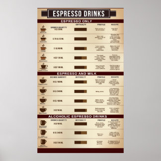 Espresso Drink Chart Poster, Infografik Poster