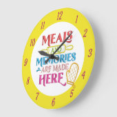 Essen Erinnerungen Kostenvoranschlag Küche Gestalt Große Wanduhr (Winkel)