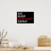 Essen. Schlafen. Genealogie. Wieder von vorne. Poster (Küche)