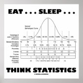 Essen... Schlafen... Think Statistics (Bell Curve) Poster (Vorne)