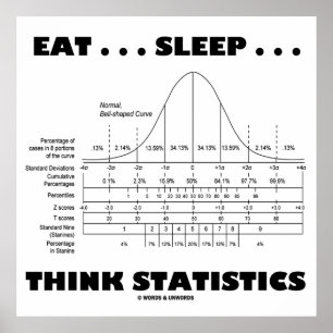 Essen... Schlafen... Think Statistics (Bell Curve) Poster
