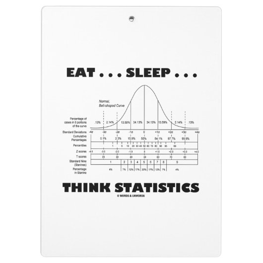 Essen Sie… Schlaf… denken Statistik-Notfall-Spaß Klemmbrett (Rückseite)