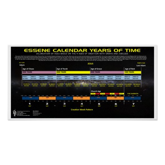 Essene Calendar Timeline Poster (Vorderseite)