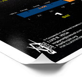 Essene Calendar Timeline Poster (Ecke)