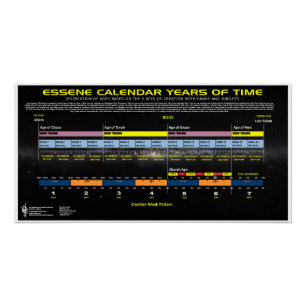 Essener Zeitplan Poster