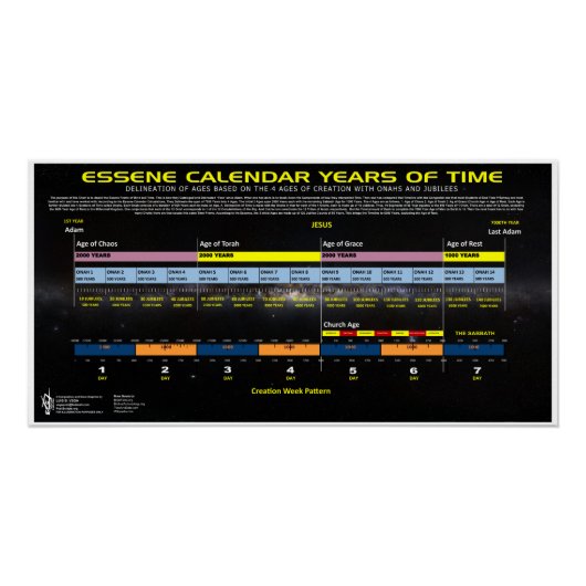 Essener Zeitplan Poster (Vorderseite)