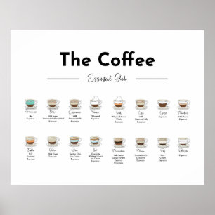 Essenzielle Anleitung für Kaffee Druckplakat Poster