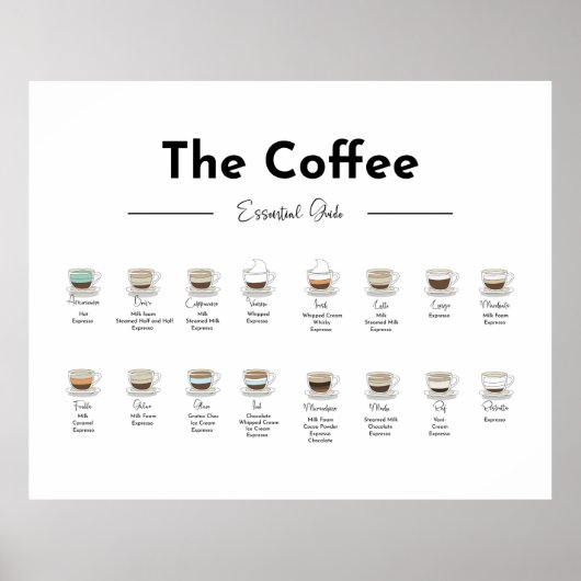 Essenzielle Anleitung für Kaffee Druckplakat Poster (Vorne)