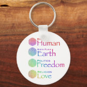 Ethnie: Menschlicher Geburtsort: Geopolitik: Freih Schlüsselanhänger (Vorderseite)