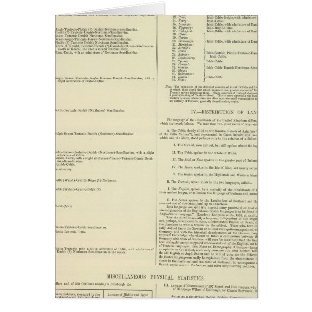 Ethnografische Karte Großbritanniens und Irlands (Vorne)