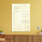 Ethnografische Karte Großbritanniens und Irlands Leinwanddruck (Insitu (Wohnzimmer))