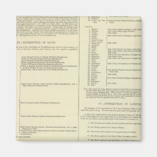 Ethnografische Karte Großbritanniens und Irlands Magnet (Vorne)