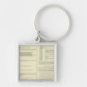 Ethnographische Karte Großbritanniens und Irlands Schlüsselanhänger (Vorne)