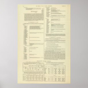 Ethnographische Karte von Großbritannien und von Poster