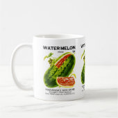 Etikett für Wassermelonen Kaffeetasse (Links)