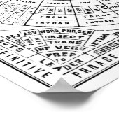 Etymologische Darstellung der englischen Sprache Poster (Ecke)