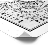 Etymologische Darstellung der englischen Sprache R Poster (Ecke)