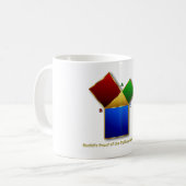 Euclids Beweis des pythagoräischen Theorems Kaffeetasse (Vorderseite Links)