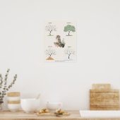 Eulen-Jahreszeiten Poster (Küche)
