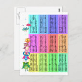 Eulen-Multiplikationstabelle Postkarte (Vorne/Hinten)