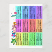 Eulen-Multiplikationstabelle Postkarte (Vorderseite)