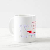 Eulers Gamma Constant Kaffeetasse (Vorderseite Links)