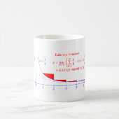 Eulers Gamma Constant Kaffeetasse (Mittel)