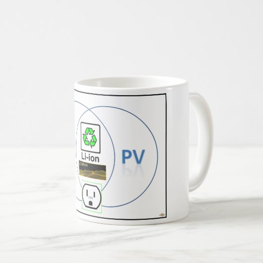 EV/PV-Venn-Diagramm Kaffeetasse (VorderseiteRechts)