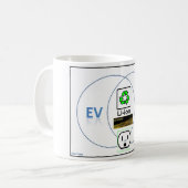 EV/PV-Venn-Diagramm Kaffeetasse (Vorderseite Links)
