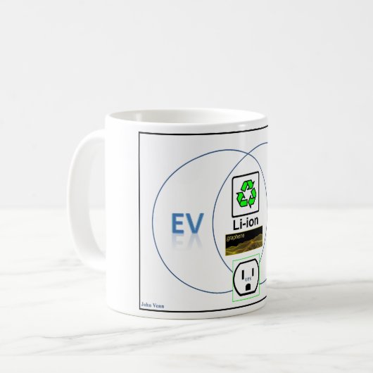 EV/PV-Venn-Diagramm Kaffeetasse (Vorderseite Links)