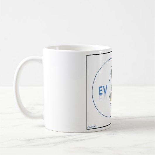 EV/PV-Venn-Diagramm Kaffeetasse (Links)