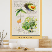 EVE Painted Avocado Botanical Illustration Poster (Küche)