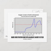 Evolution der höheren Ordnung beginnt angemessen A Postkarte (Vorne/Hinten)