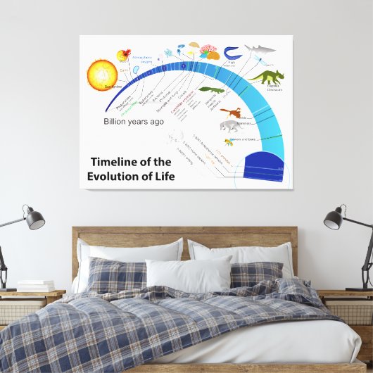 Evolution des Lebens auf der Erde Zeitdiagramm Leinwanddruck (Insitu (Schlafzimmer))