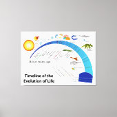 Evolution des Lebens auf der Erde Zeitdiagramm Leinwanddruck (Vorderseite)